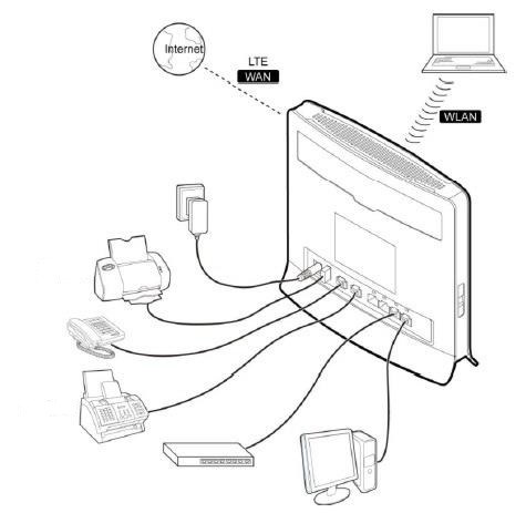 4g-huawei-b593u-12-tilslutninger-uden-optional